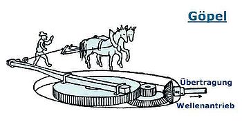 Darstellung eines „Pferdegöpel“ aus wiki.genealogy.net Darstellung eines „Pferdegöpel“ aus wiki.genealogy.net