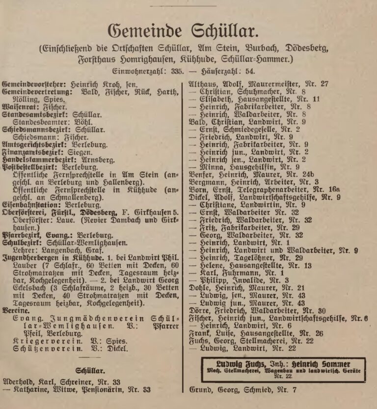 Adressbücher der Gemeinden Schüllar und Wemlighausen