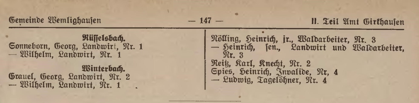 https://www.chronik-schuellar-wemlighausen.de/wp-content/uploads/2026/03/Gemeinde-Wemlighausen-Adressbuch-1928-3.jpg